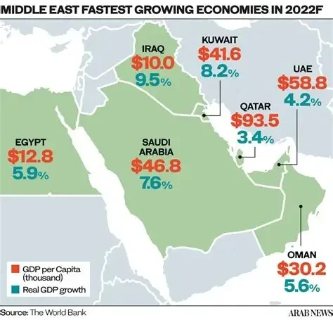 image about كيف تؤثر العولمة على الأسواق العربية