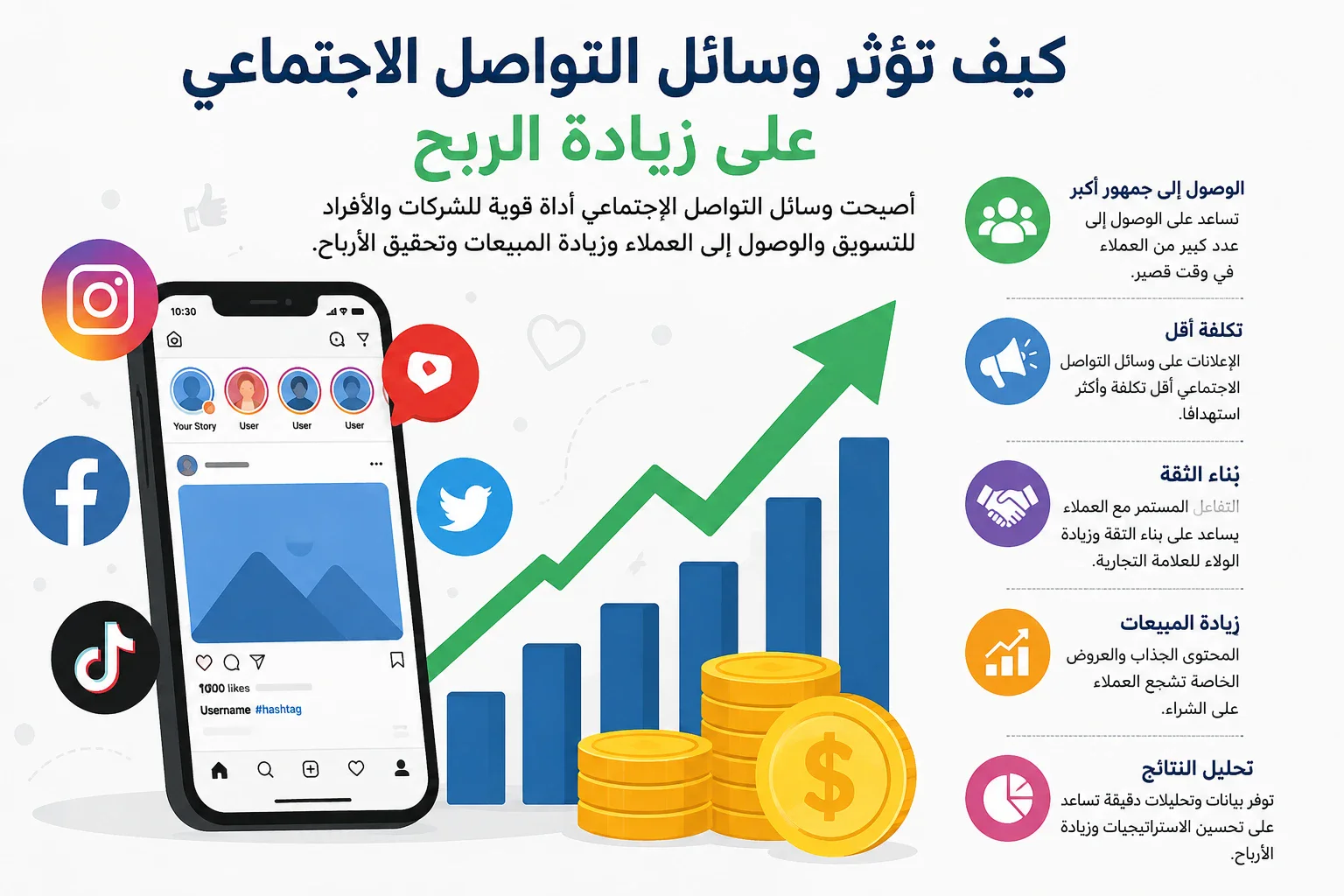 image about كيف تؤثر وسائل التواصل الاجتماعي على زيادة الربح؟