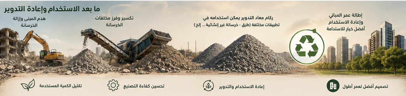image about رحلة كيلو الأسمنت... لماذا يعتبر من أكثر المواد تأثيرًا على البيئة؟