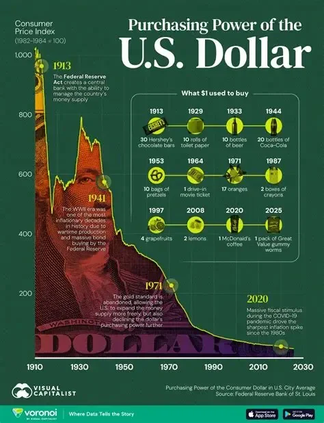image about لماذا ترتفع الأسعار رغم ثبات الرواتب… سر التضخم الذي يعيشه كل بيت.