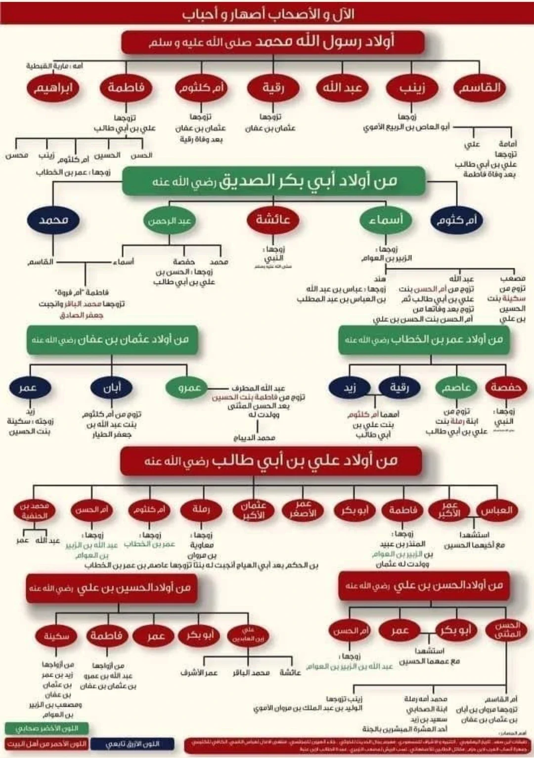 image about  دروس من حياه النبي ﷺ
