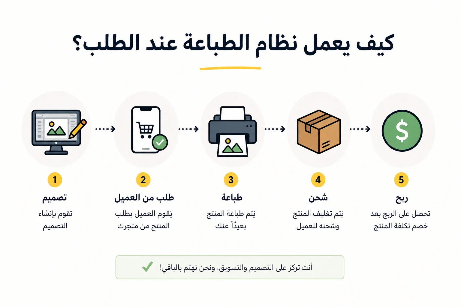 image about كيف تبيع بدون منتج؟👀