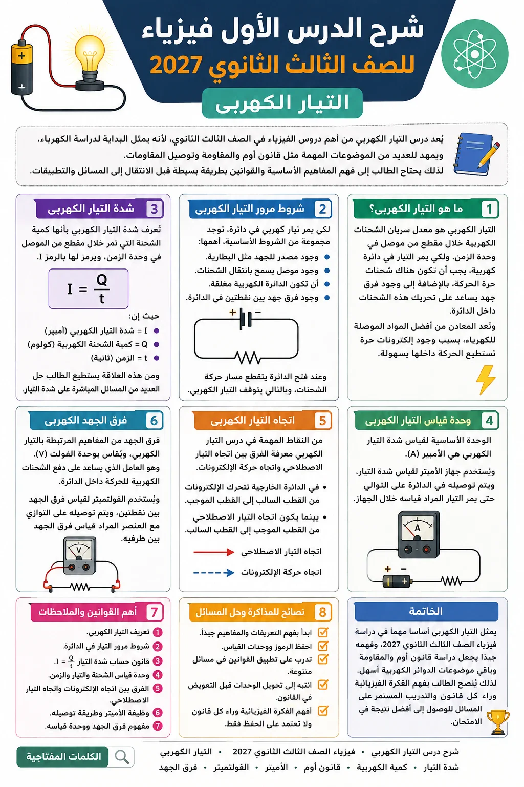 image about خلاصه الدرس الاول