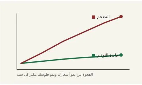 image about التوفير في البنك... هل هو فعلًا بيحافظ على فلوسك ولا بيسرقها منك؟
