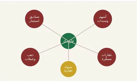 image about التوفير في البنك... هل هو فعلًا بيحافظ على فلوسك ولا بيسرقها منك؟