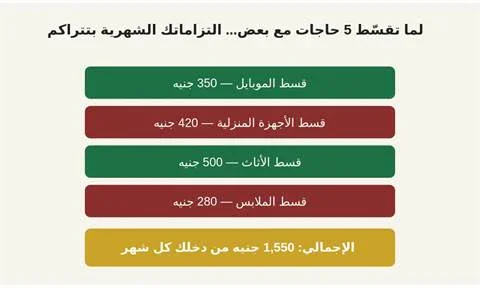image about التقسيط من غير فوائد... مجاني فعلاً ولا بيخليك تصرف أكتر من اللي معاك؟
