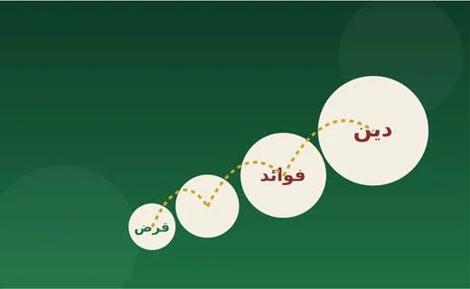 image about القروض الشخصية: إنقاذ مؤقت ولا فخ بيكبر من تحت رجلك من غير ما تحس؟