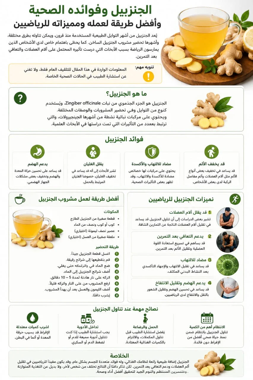 image about الجنزبيل وفوائده الصحية وأفضل طريقة لتحضيره ومميزاته للرياضيين