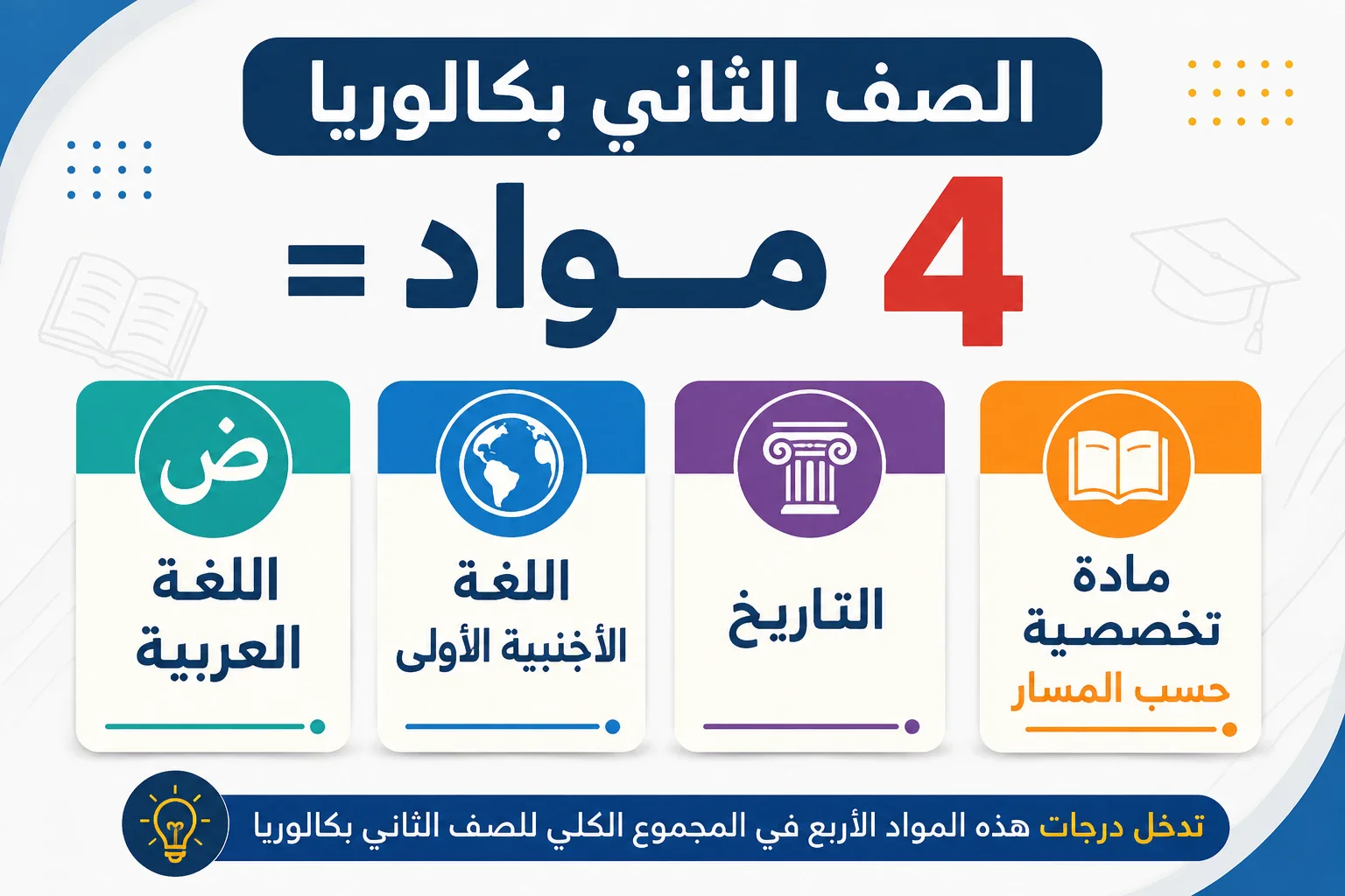 image about رسمياً.. إتاحة مناهج الصف الثاني بكالوريا 2026 عبر موقع وزارة التربية والتعليم