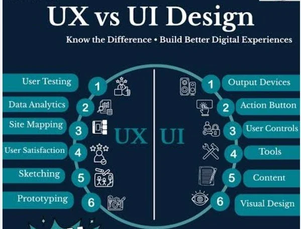 image about وظيفة تصميم UI/UX: بوابتك إلى عالم التصميم الرقمي