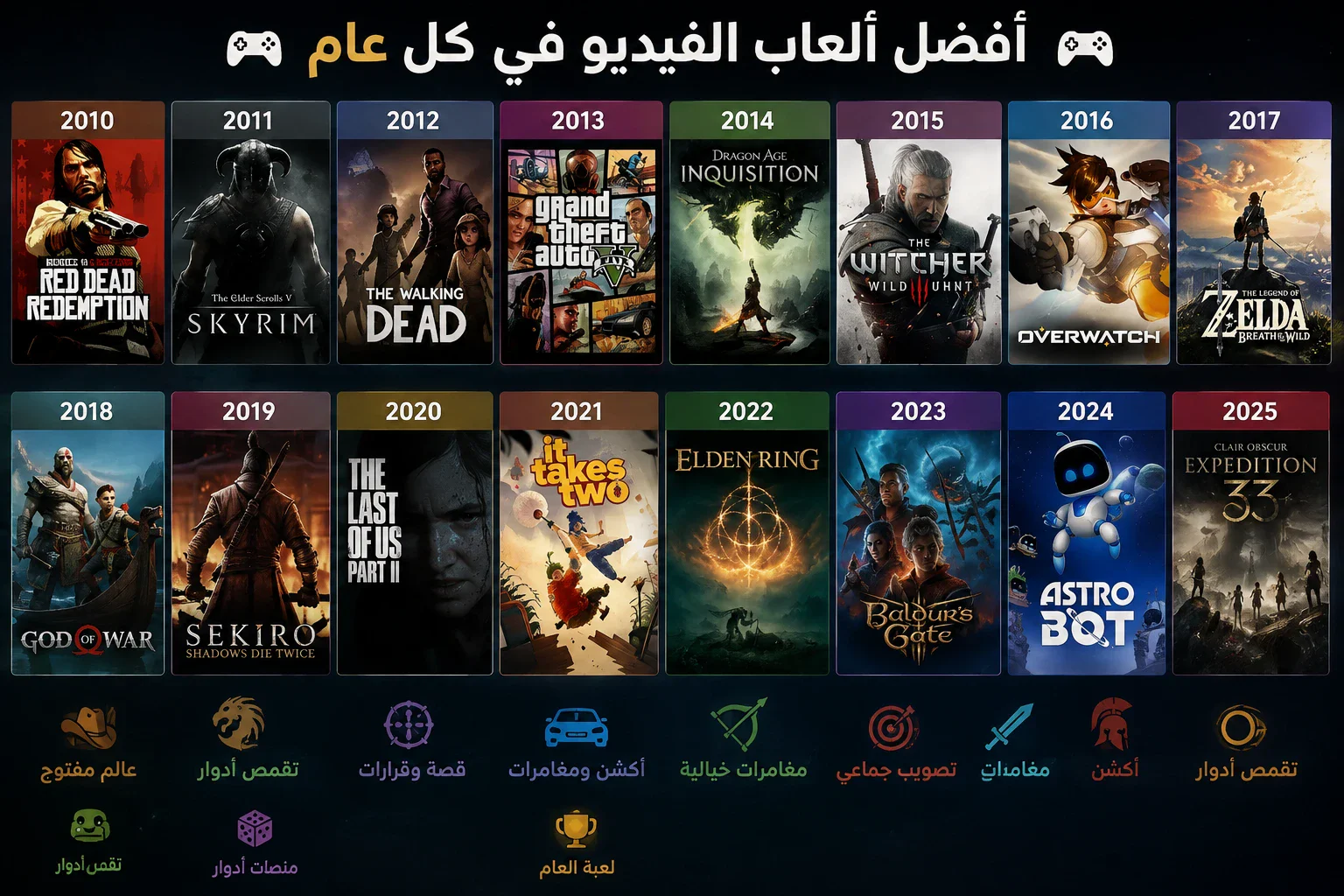 image about أفضل لعبة من كل سنة