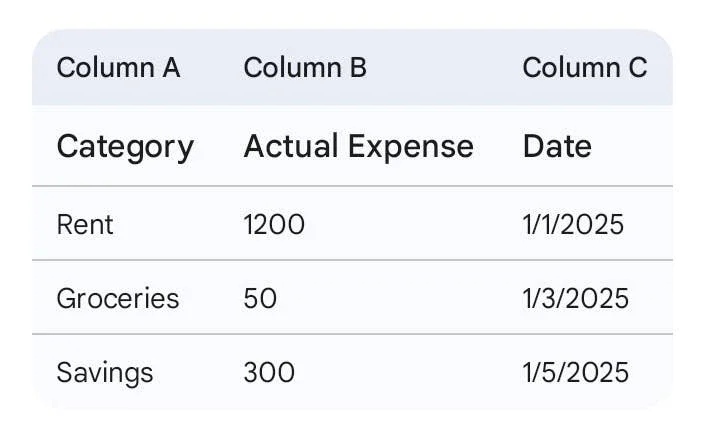 image about إدارة أموالك بذكاء باستخدام Google Sheets
