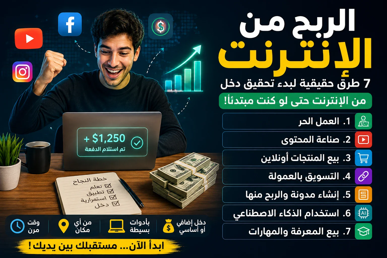 image about الربح من الإنترنت: فرصة حقيقية للجميع