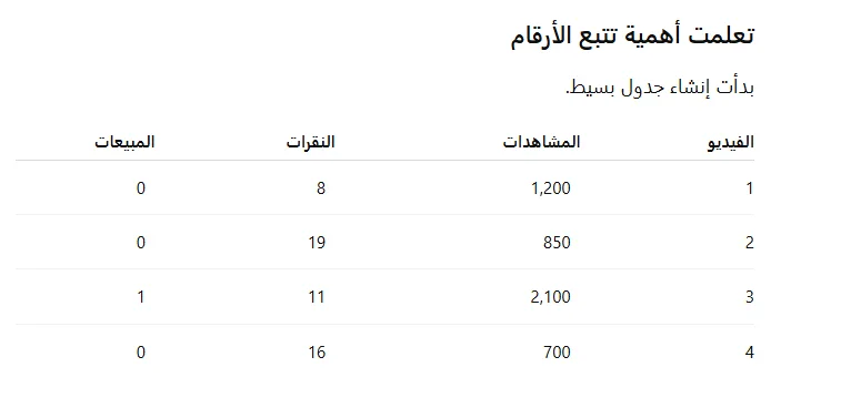 image about يومياتي مع التسويق بالعمولة: كيف اختبرت أول رابط وبدأت أتعلم من النتائج؟