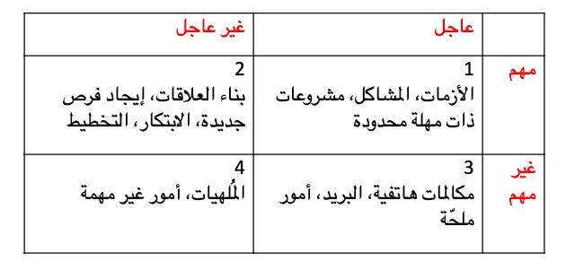 image about مهارات يجب عليك اكتسابها