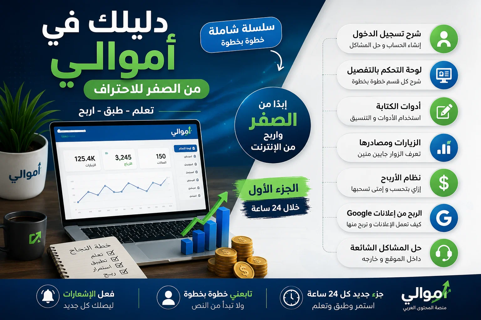 image about 🔥 دليلك في أموالي من الصفر | سلسلة شرح أموالي خطوة بخطوة وتحقيق الأرباح