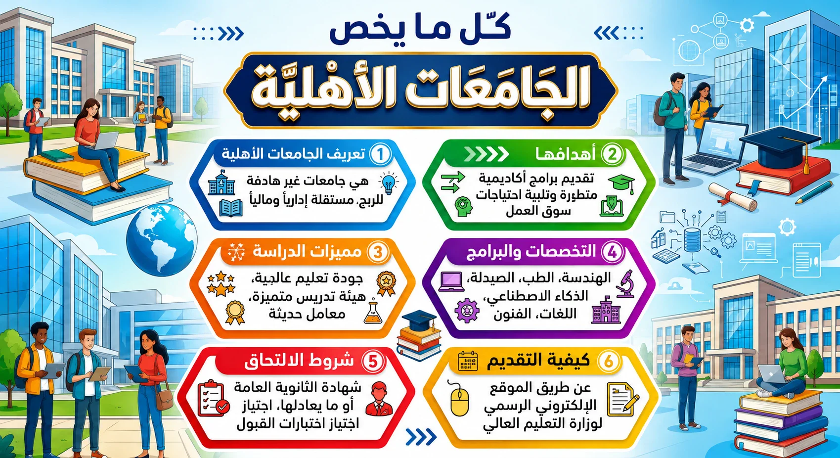 image about دليلك الشامل قبل دخولك الجامعات الأهلية