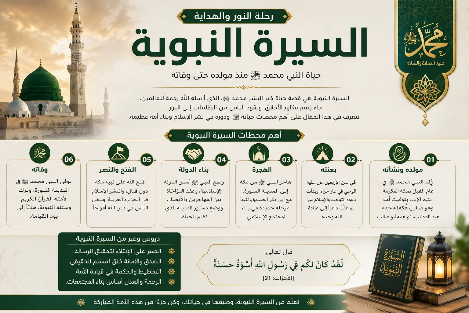 image about السيرة النبوية: حياة النبي محمد ﷺ منذ مولده حتى وفاته وأهم الدروس والعبر