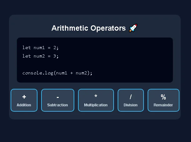 image about شرح العمليات الحسابية في JavaScript للمبتدئين (+ , - , * , / , %)
