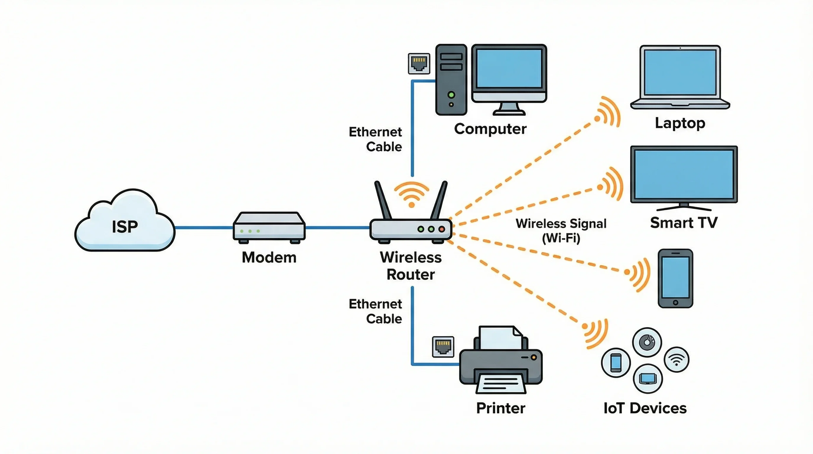 image about شرح قائمة Basic في راوتر WE Huawei HG531 V1 خطوة بخطوة