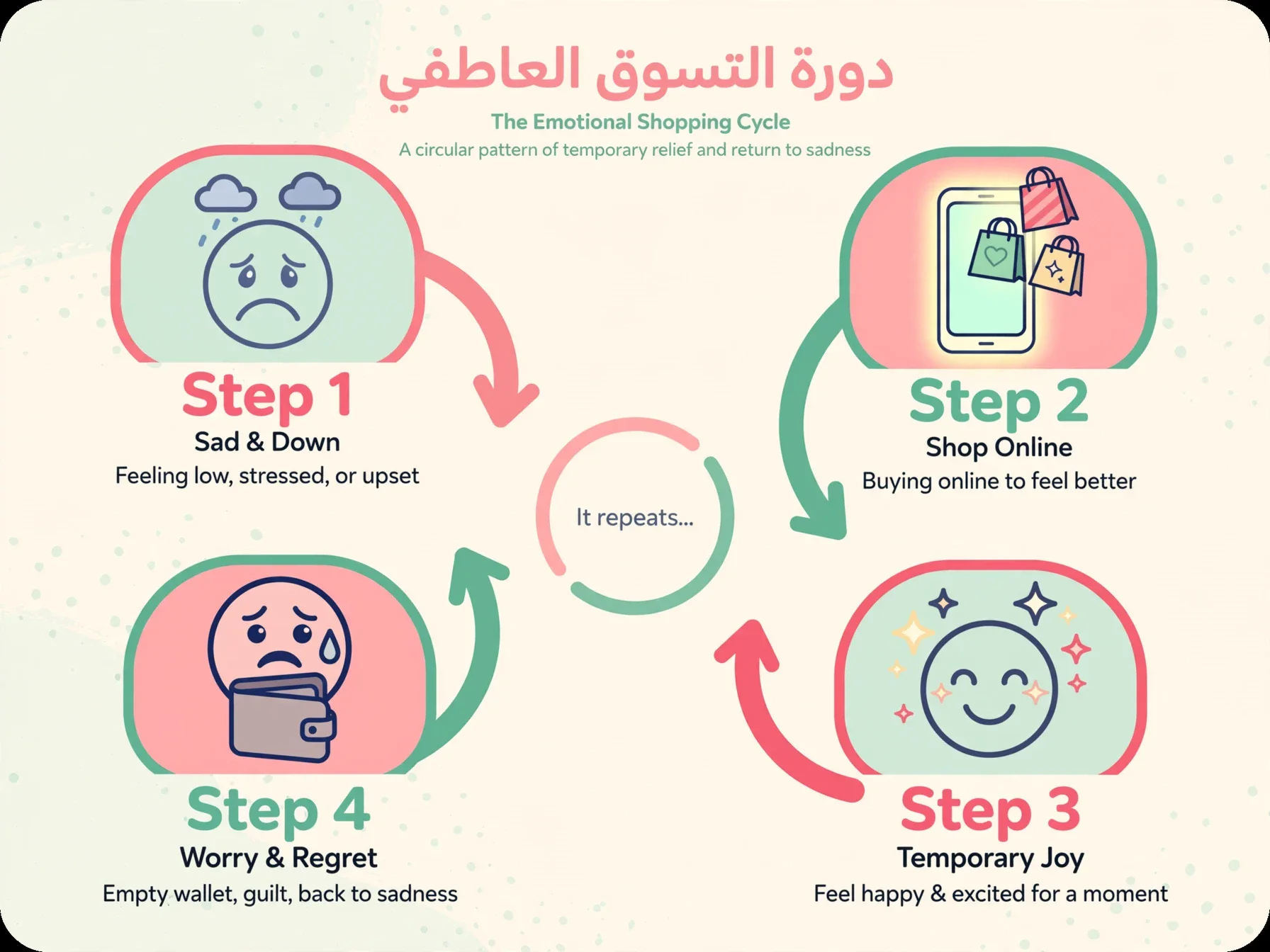 image about ليه بنشتري حاجات مش محتاجينها لما نكون زعلانين؟