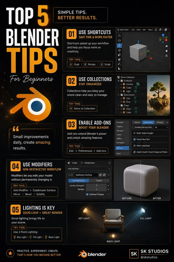 image about الربح من Blender: دليل شامل لتحويل مهارات التصميم ثلاثي الأبعاد إلى دخل من الإنترنت
