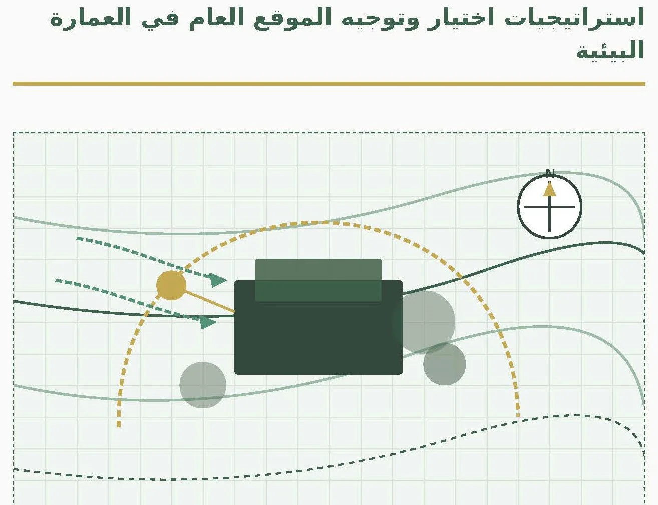 image about المبنى يبدأ من الموقع: الركيزة الأولى والعنصر الحاسم في العمارة المستدامة