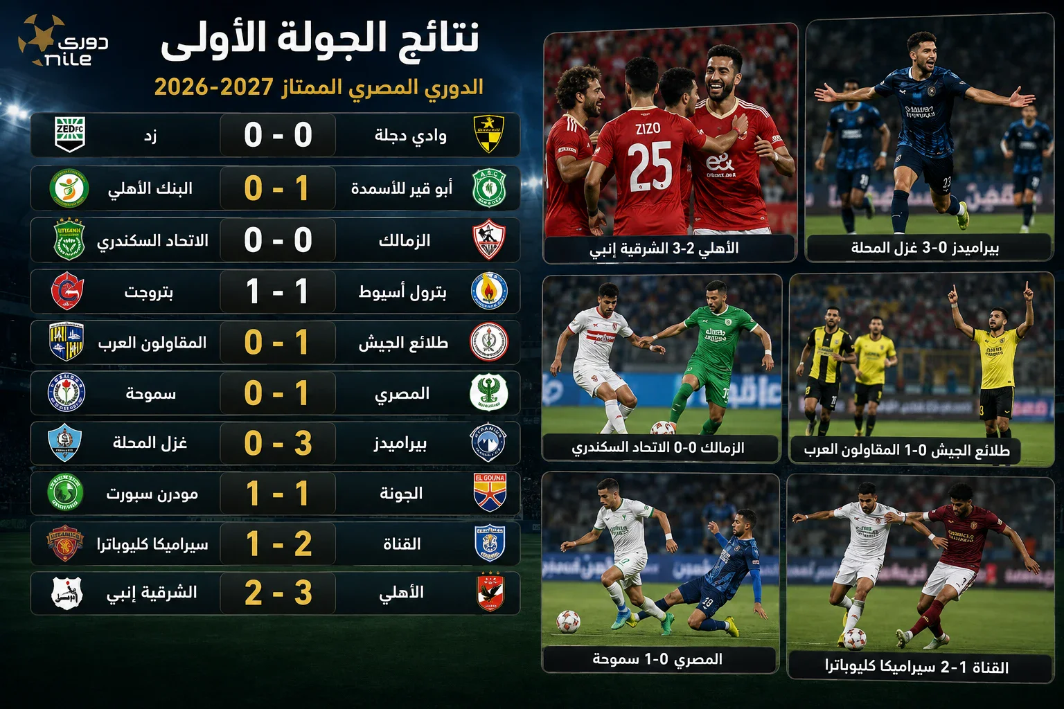 image about ملخص الجولة الأولى من الدوري المصري الممتاز 2026-2027.. بداية نارية ومفاجآت كبيرة
