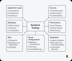 image about الـ User Testing في الباك اند: عندما يلتقي منطق الكود بسلوك البشر