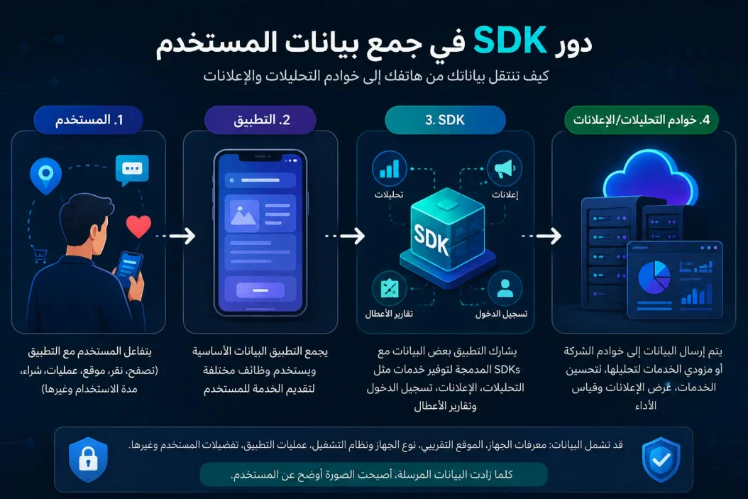 image about هل هاتفك يعرف عنك أكثر مما تتوقع؟ كيف تجمع التطبيقات بياناتك؟