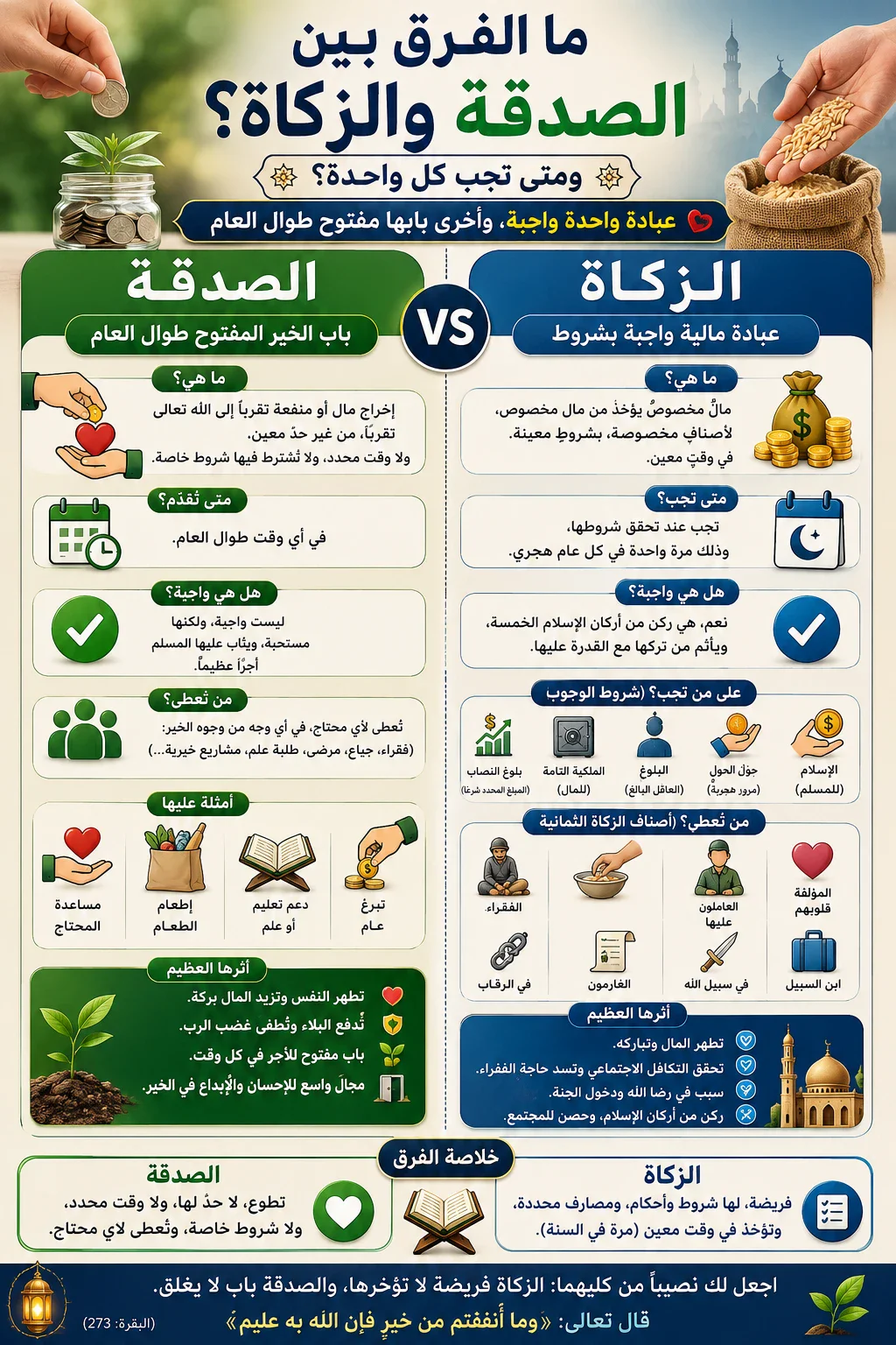 image about الزكاة أم الصدقة؟.. الفرق الذي يجب أن تعرفه قبل أن تخرج مالك