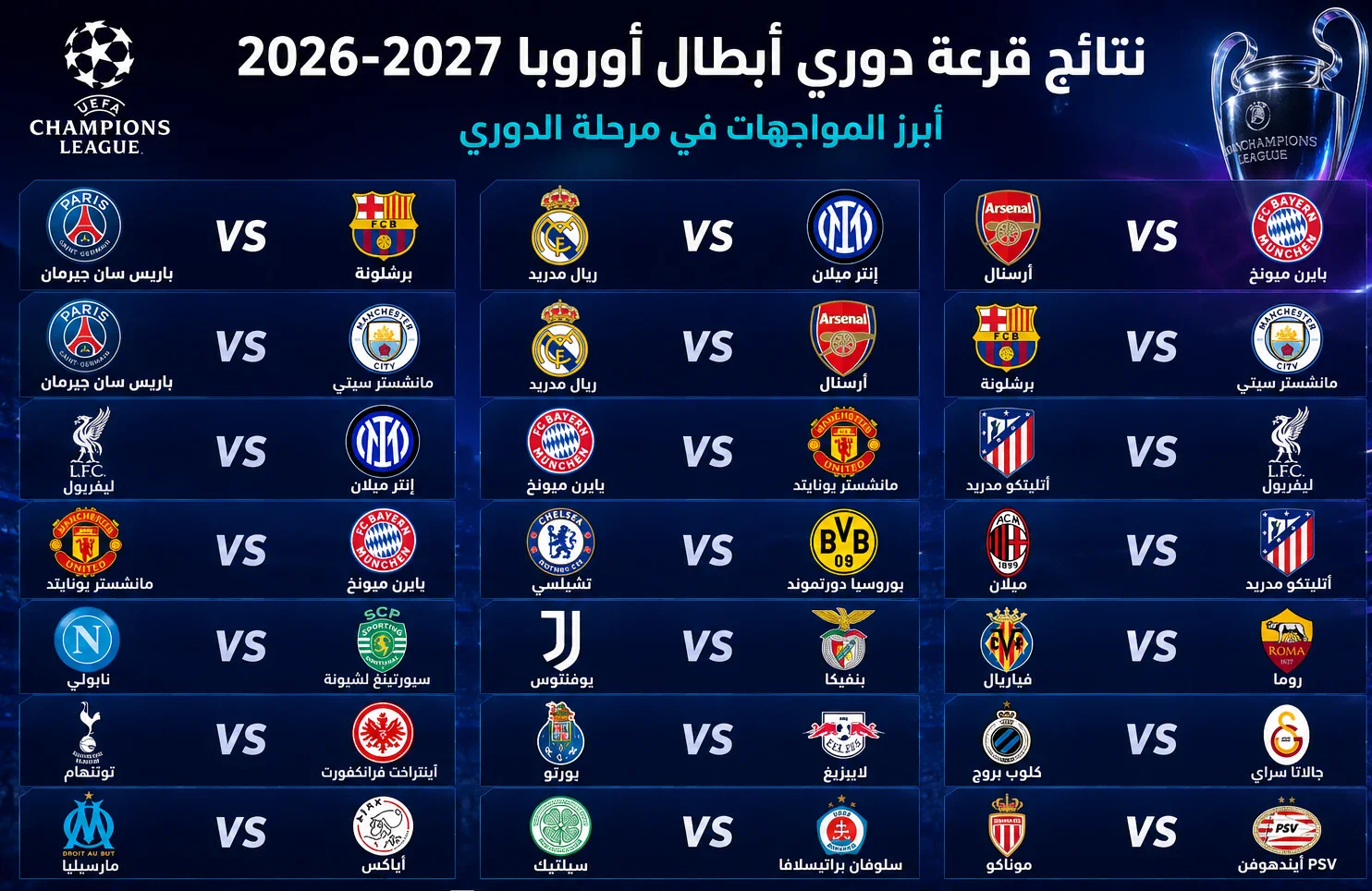 image about نتائج قرعة دوري أبطال أوروبا 2026-2027. مواجهات نارية بين كبار القارة: