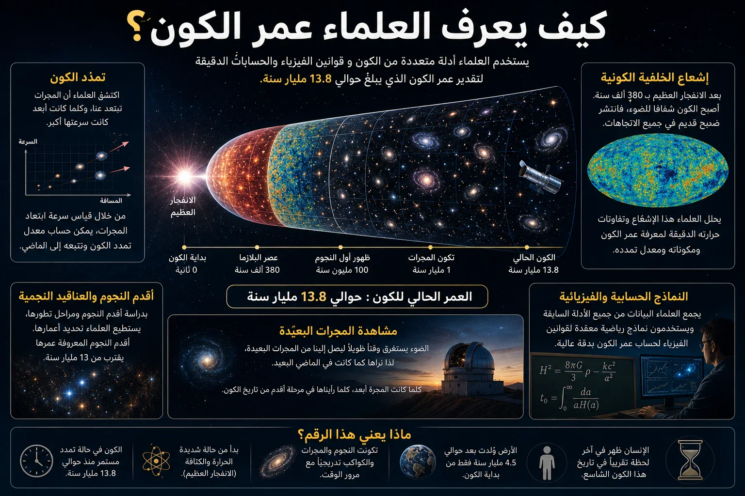 image about كيف يعرف العلماء عمر الكون؟