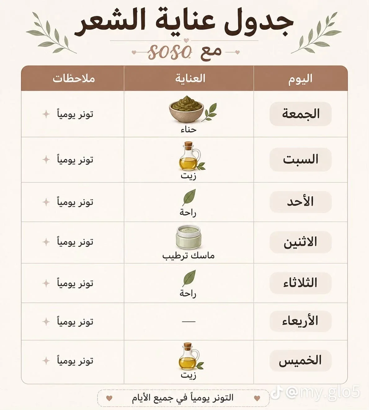 image about روتين كامل للعناية بالشعر يومي وأسبوعي + طريقة الغسيل الصحيحة للمبتدئين`