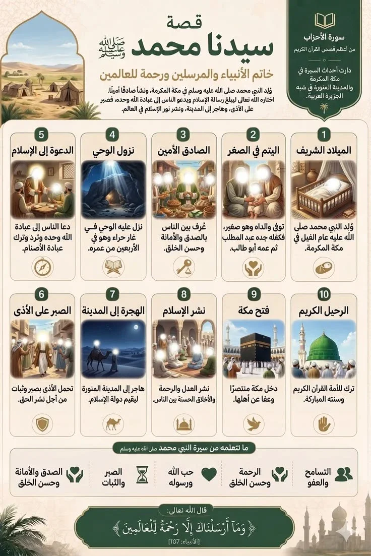 image about كفاح النبي والصحابة في اصال الاسلام والدين لنا