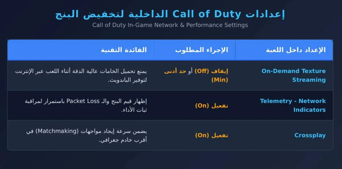 image about طرق تحسين اتصال الشبكة وتخفيض البنج في Call of Duty للمنطقة العربية
