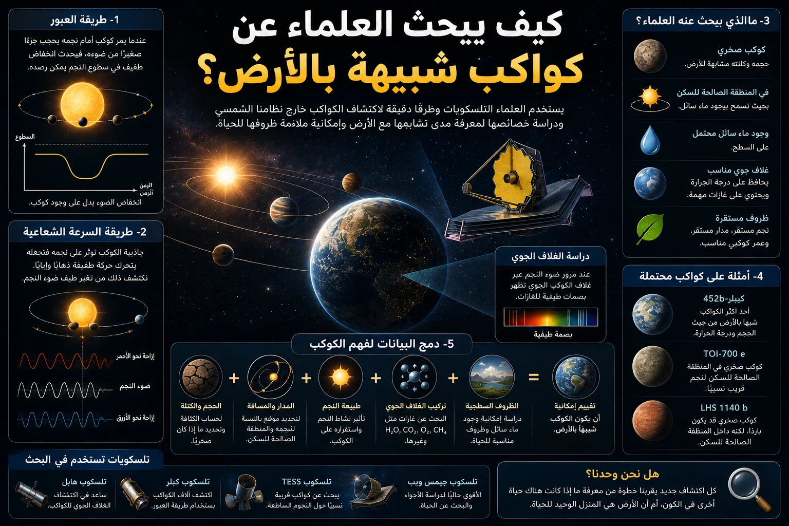 image about كيف يبحث العلماء عن كواكب شبيهة بالأرض؟