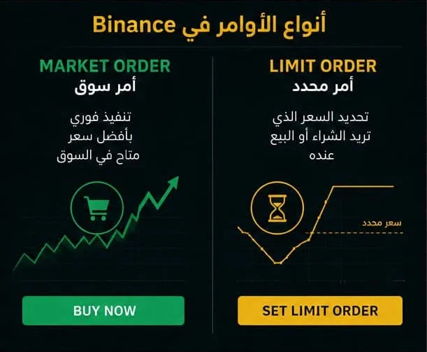 image about كيف تستخدم تطبيق Binance للمبتدئين؟ دليل مبسط لفهم التداول وإدارة المخاطر