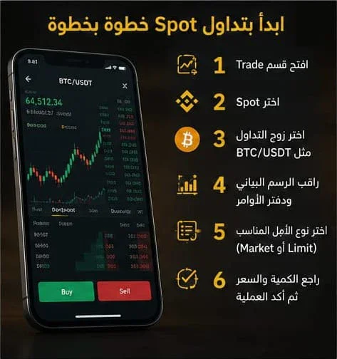 image about كيف تستخدم تطبيق Binance للمبتدئين؟ دليل مبسط لفهم التداول وإدارة المخاطر