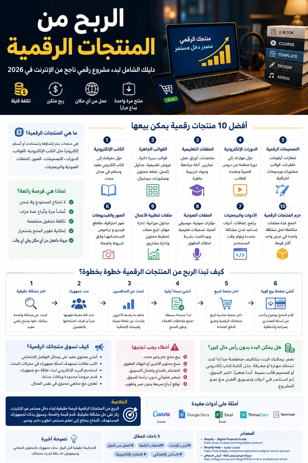 image about الربح من المنتجات الرقمية 2026: 10 منتجات يمكنك بيعها والبدء من الصفر