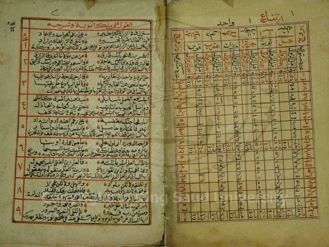 image about ماذا تعرف عن الخوارزمي وما هي أشهر أقواله وحكمه؟