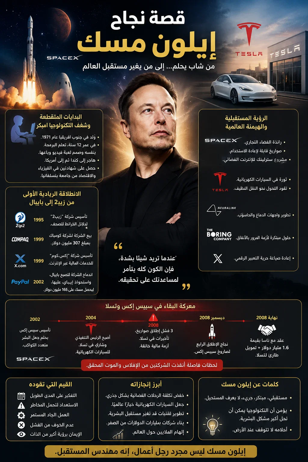 image about الإرادة الحديدية: قصة نجاح إيلون مسك من الإفلاس إلى قيادة مستقبل البشرية