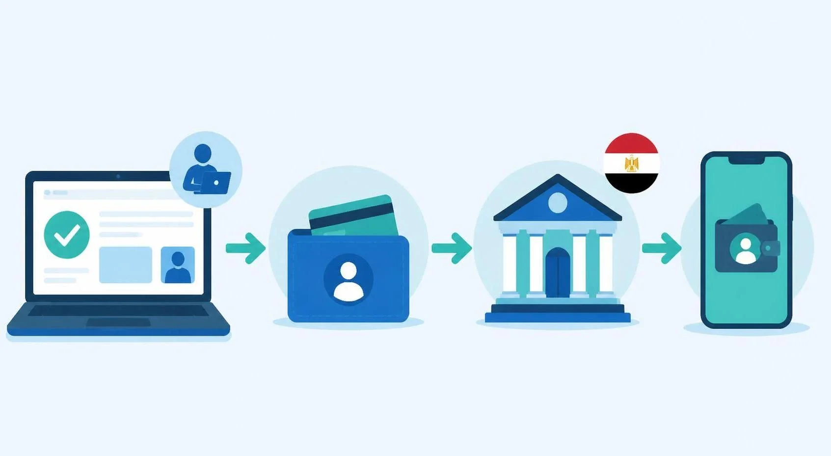 image about 💻 كيف تبدأ العمل الحر على Fiverr في مصر من دون رأس مال وتسحب أرباحك بأمان؟