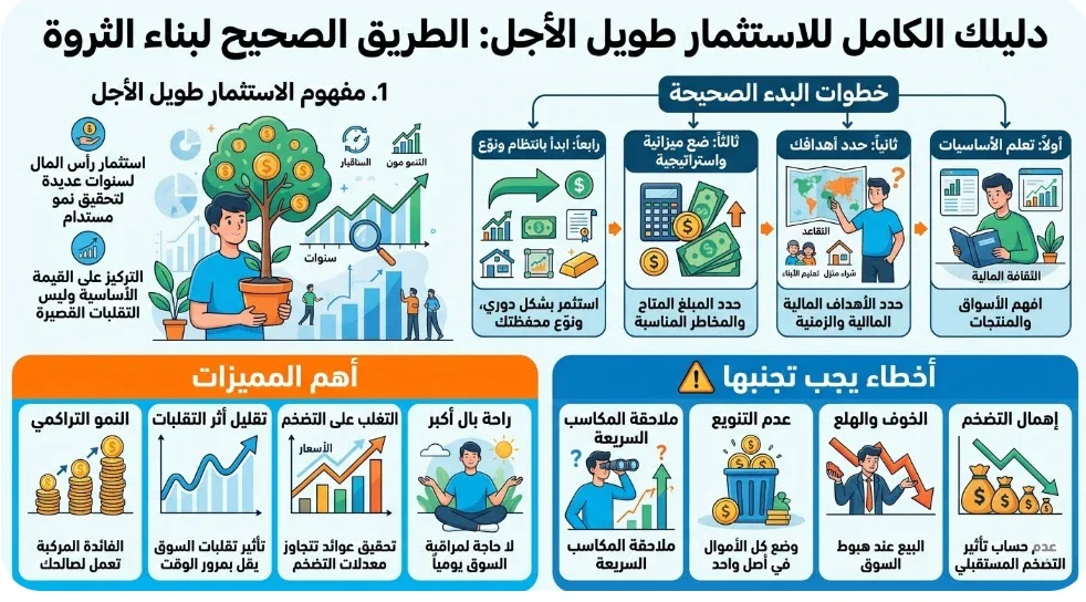 image about ما هو الاستثمار طويل الأجل؟ وكيف تبدأ بطريقة صحيحة؟