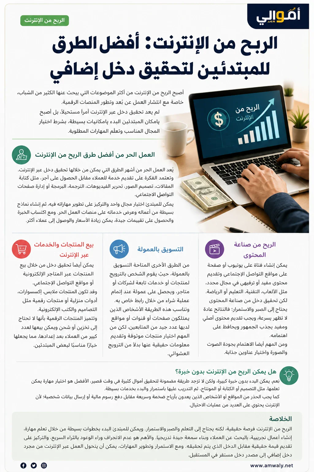 image about طرق الربج عبر الانترنت