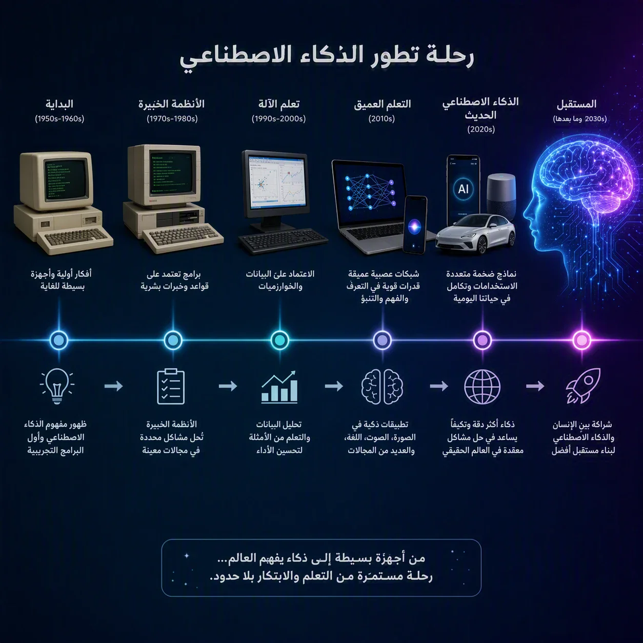 image about قبل فوات الأوان: كيف سيغيّر الذكاء الاصطناعي حياتك وعملك إلى الأبد؟
