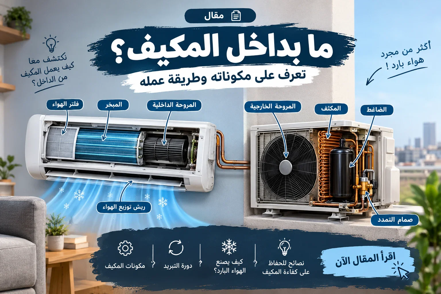image about كيف يعمل مكيف من داخل؟شرح مكونات مكيف بالتفاصيل.