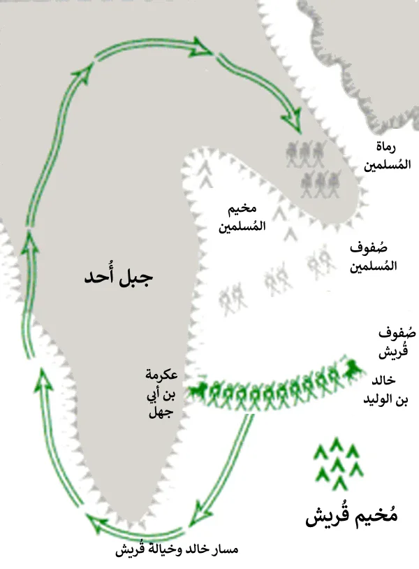image about احداث غزوه أُحد 