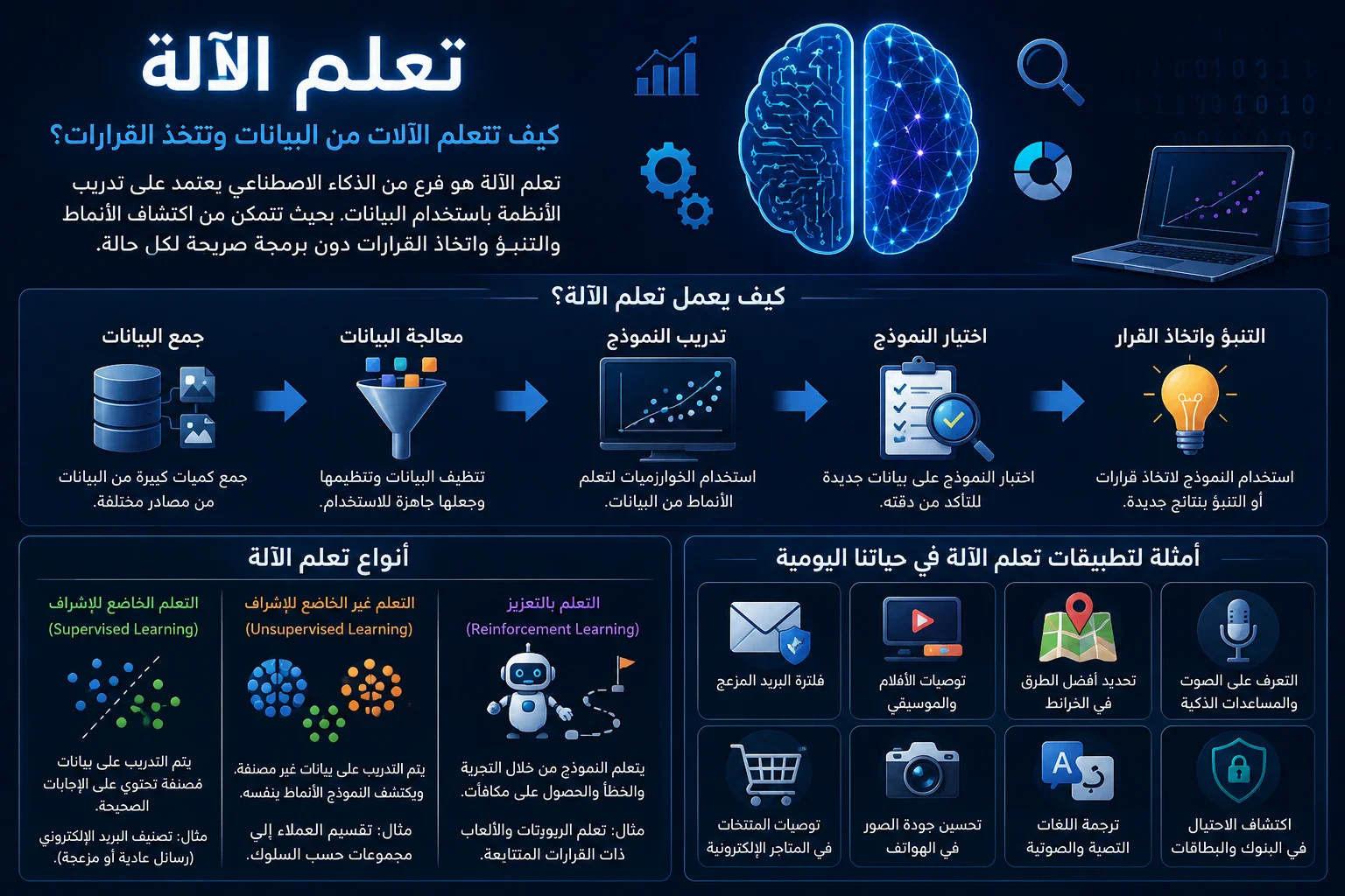 image about الفرق بين الذكاء الاصطناعي وتعلم الآلة
