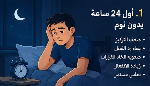 image about ماذا يحدث لجسمك إذا لم تنم لمدة 72 ساعة؟ ما الذي يحدث في اليوم الثالث؟